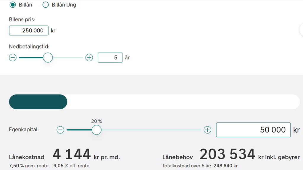 Utklipp som viser billånskalkulatoren til DNB. I kalkulatoren er prisen på bilen satt til 250000 kroner, nedbetalingstida til 5 år og egenkapitalen til 50000 kroner. Lånekostnaden er 4144 kroner per måned, lånebehovet er 203534 kroner inkludert gebyrer, den nominelle renta er 7,50 prosent, den effektive renta er 9,05 prosent, og totalkostnaden over 5 år er 248640 kroner. Skjermutklipp.