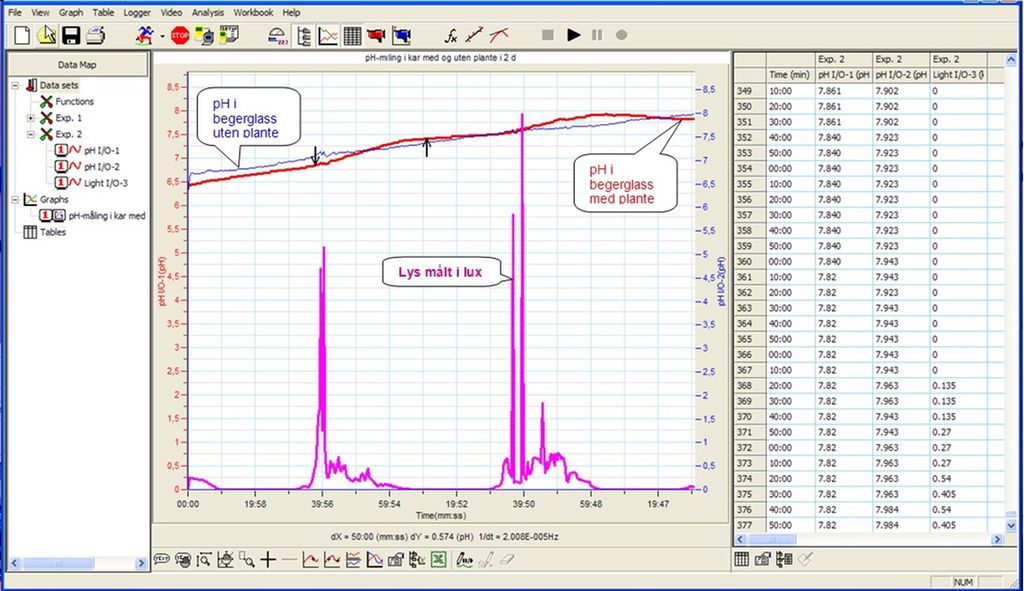 Grafer og tabeller. Illustrasjon.