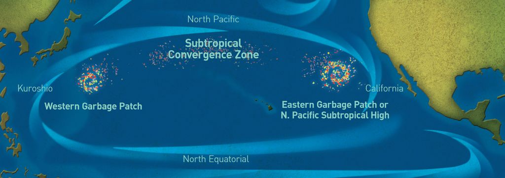 The Great Pacific Garbage Patch. Illustration.