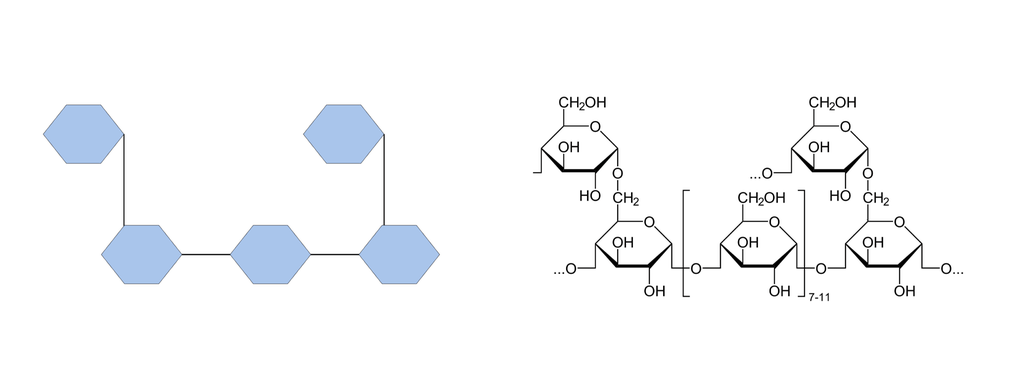 Sekskanter koplet sammen på en rett linje, med to forgreininger sammenliknet med sekskanter med kjemiske symboler som er koplet sammen på samme måte. Illustrasjon.