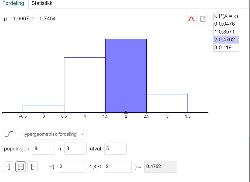 Bilete av sannsynskalkulatoren i GeoGebra. Vi har valt «Hypergeometrisk fordeling». Populasjon er lik 9, n er lik 3, og utval er lik 5. Svaret er at Sannsynet for at 2 er mindre enn eller lik X er mindre enn eller lik 2 er lik 0.4762. Skjermutklipp