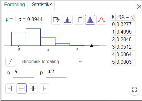 Skjermutklipp av sannsynlighetskalkulatoren i GeoGebra. Bildet viser sannsynlighetsfordelingen til en binomisk fordeling med n lik 5 og p lik 0,2. Selve sannsynlighetsfordelingen kan leses i tabellen under.