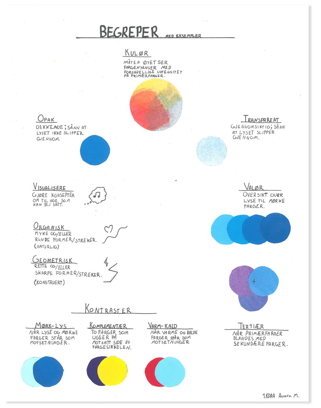 Forklart i bildeteksten. Illustrasjon.