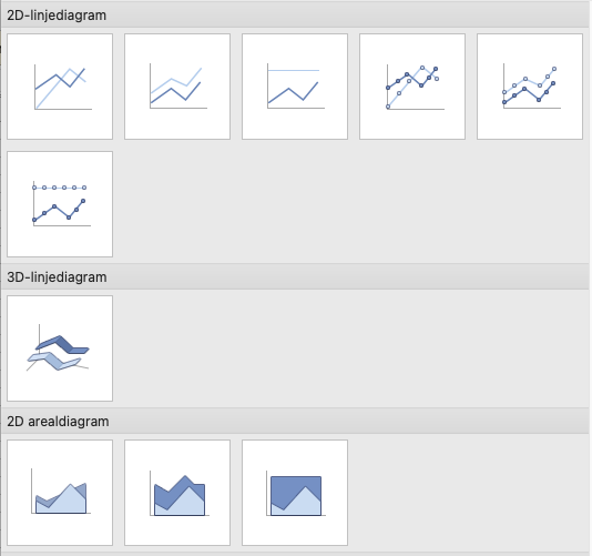 Skjermbilde som viser ulike typer grafer i Microsoft Excel.