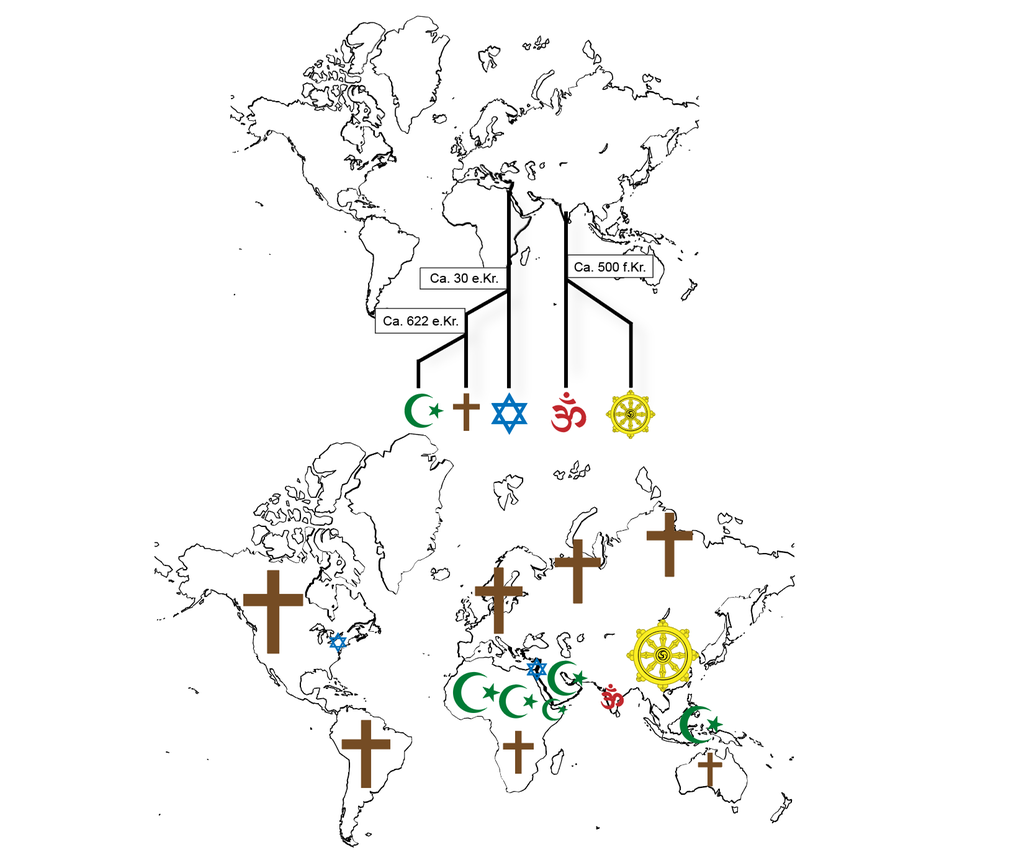 En illustrasjon som består av to verdenskart, ett øverst og ett nederst. I det øverste kartet går det to rette linjer: én fra et område i Midtøsten og én fra India. Linja fra Midtøsten leder ned til tre symboler: en halvmåne med stjerne, et kors og en stjerne med seks tagger. Linja fra India leder ned til et indisk Om-symbol og et hjul. Nederst vises et nytt verdenskart. På dette kartet er de samme symbolene plassert i ulike deler av verden. Symboler formet som kors, finnes i Europa, Nord- og Sør-Amerika, deler av Afrika og Australia. Halvmåner med stjerne er plassert i Nord-Afrika, Midtøsten og deler av Asia. Stjerner med seks tagger er plassert i Israel og New York. Et Om-symbol er plassert i India. Symboler formet som hjul, er plassert i Øst- og Sørøst-Asia. Illustrasjon.