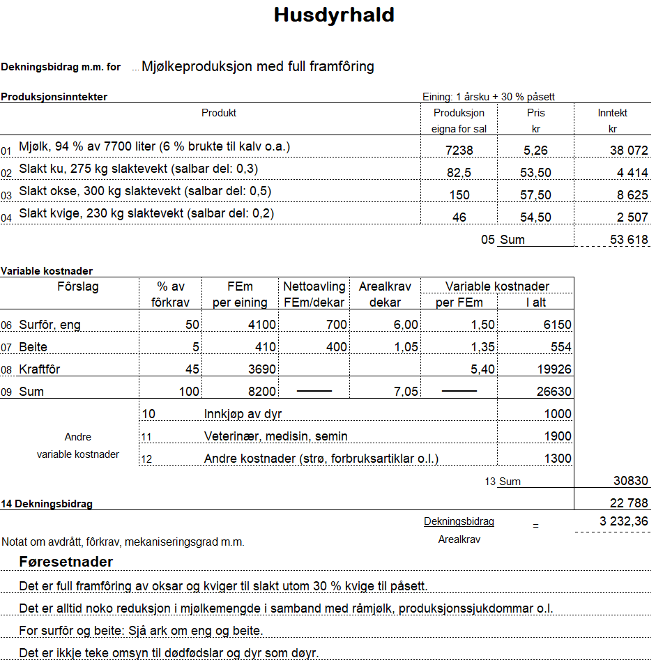Visuell framstilling av reknearket Mjølkeproduksjon. Innhaldet ligg i filvedlegget under. Skjermutklipp.