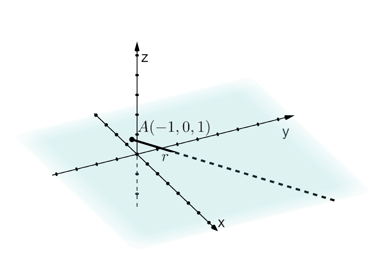 Tredimensjonalt koordinatsystem der deler av ei rett linje og et punkt A med koordinatene minus 1, 0 og 1 som ligger på linja, er tegnet. Illustrasjon.