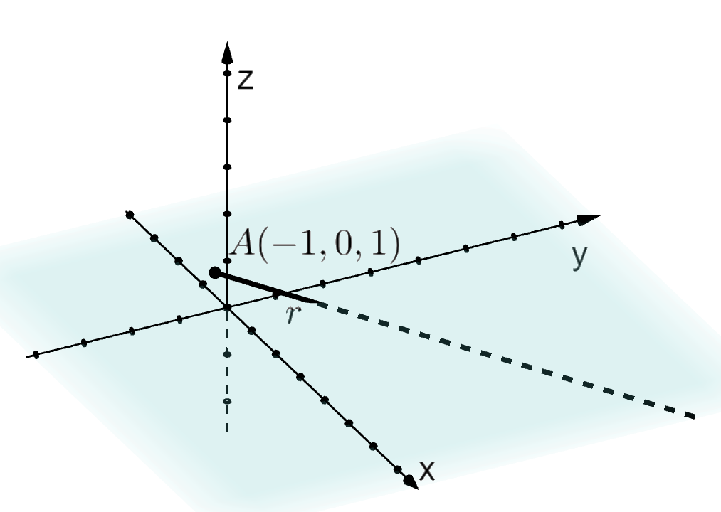Tredimensjonalt koordinatsystem der delar av ei rett linje og eit punkt A med koordinatane minus 1, 0 og 1 som ligg på linja, er teikna. Illustrasjon.