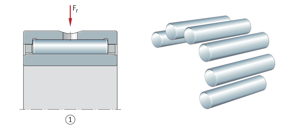 Illustrasjon av nålene i eit nålelager.
