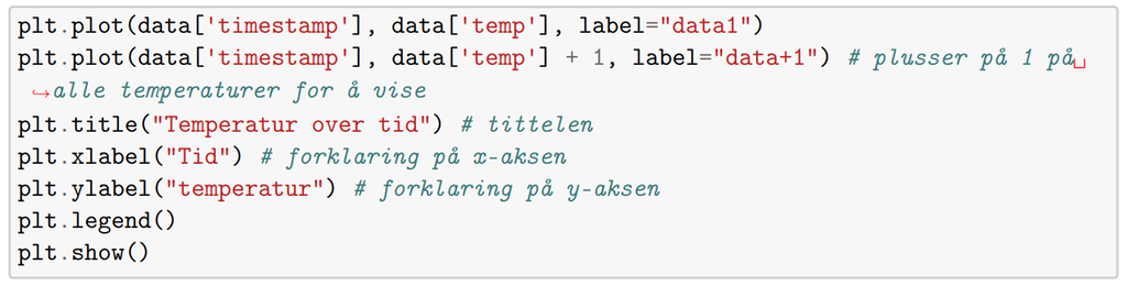 Skjermbilde av en programkode for Python. Skjermbilde