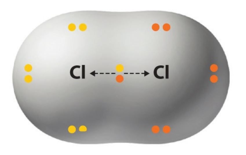 Modell av elektronparbinding i eit klormolekyl. Illustrasjon.