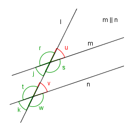 Samsvarnede vinkler ved parallelle linjer, utfordring. Illustrasjoner.