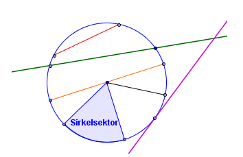 Sirkel med vinkler. Illustrasjon.