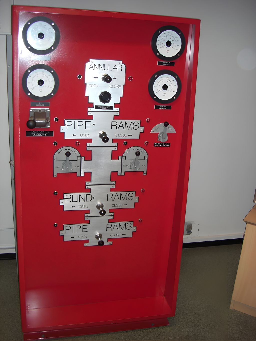 BOP panel. Foto. 
