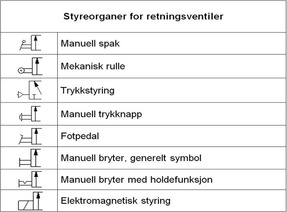 Symboler − pneumatikk - Boring (TP-BRT vg2) - NDLA