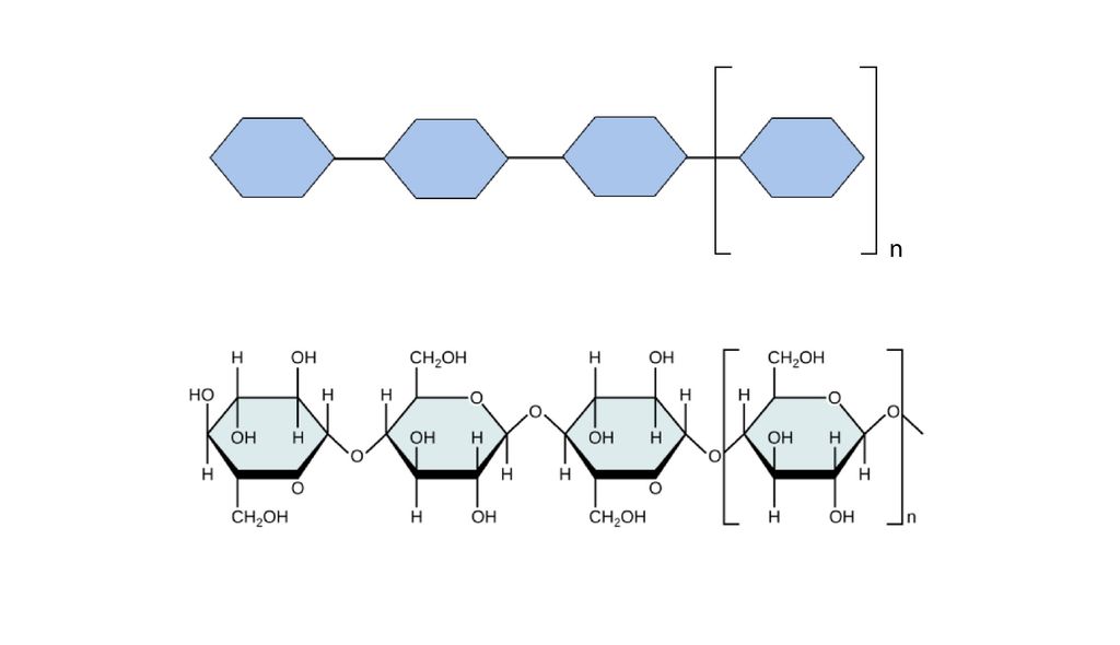Sekskanter koplet sammen på en rett linje og sekskanter med kjemiske symboler koplet sammen på en rett linje. Illustrasjon.