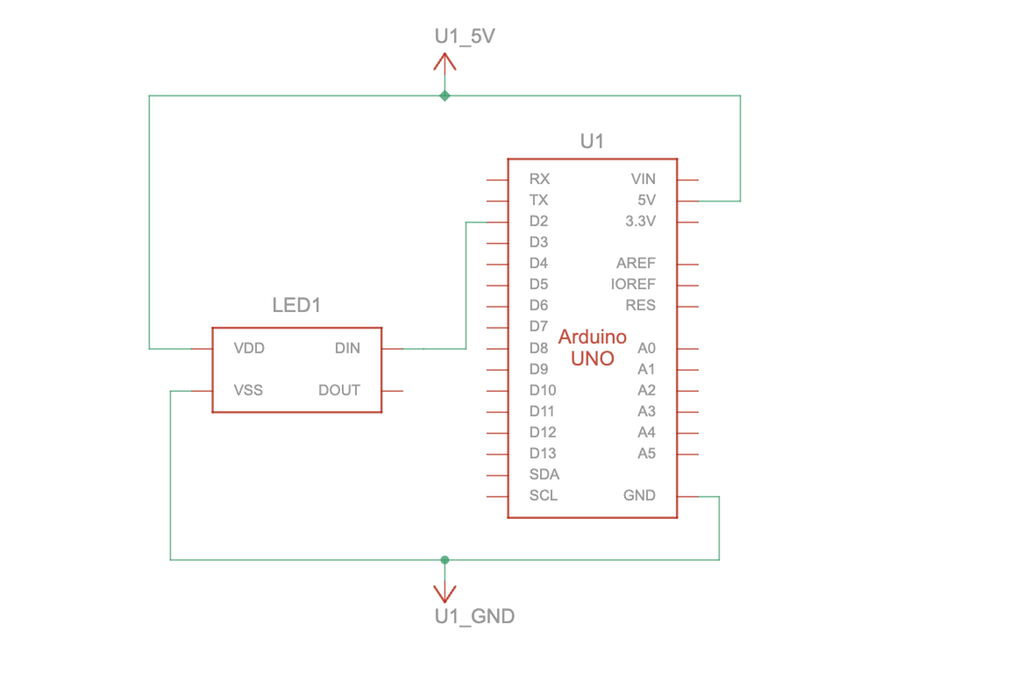 Koplingspunktene 5V og GND på Arduinoen er kopla til VDD og VSS på LED-stripa, og pinne D2 på Arduinoen er kopla til pinne DIN på LED-stripa. Illustrasjon.