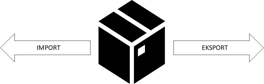 På tegningen ser vi en pakke og piler som illustrerer import og eksport. Illustrasjon.