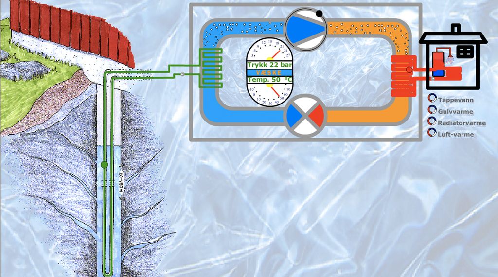 Vann til vann- varmepumpe. Illustrasjon.