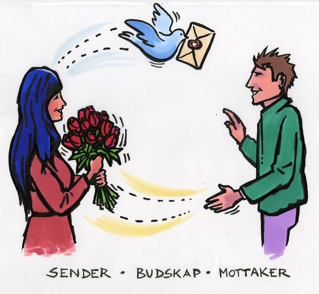 Toveis kommunikasjon, sender - budskap - mottaker. Illustrasjon.