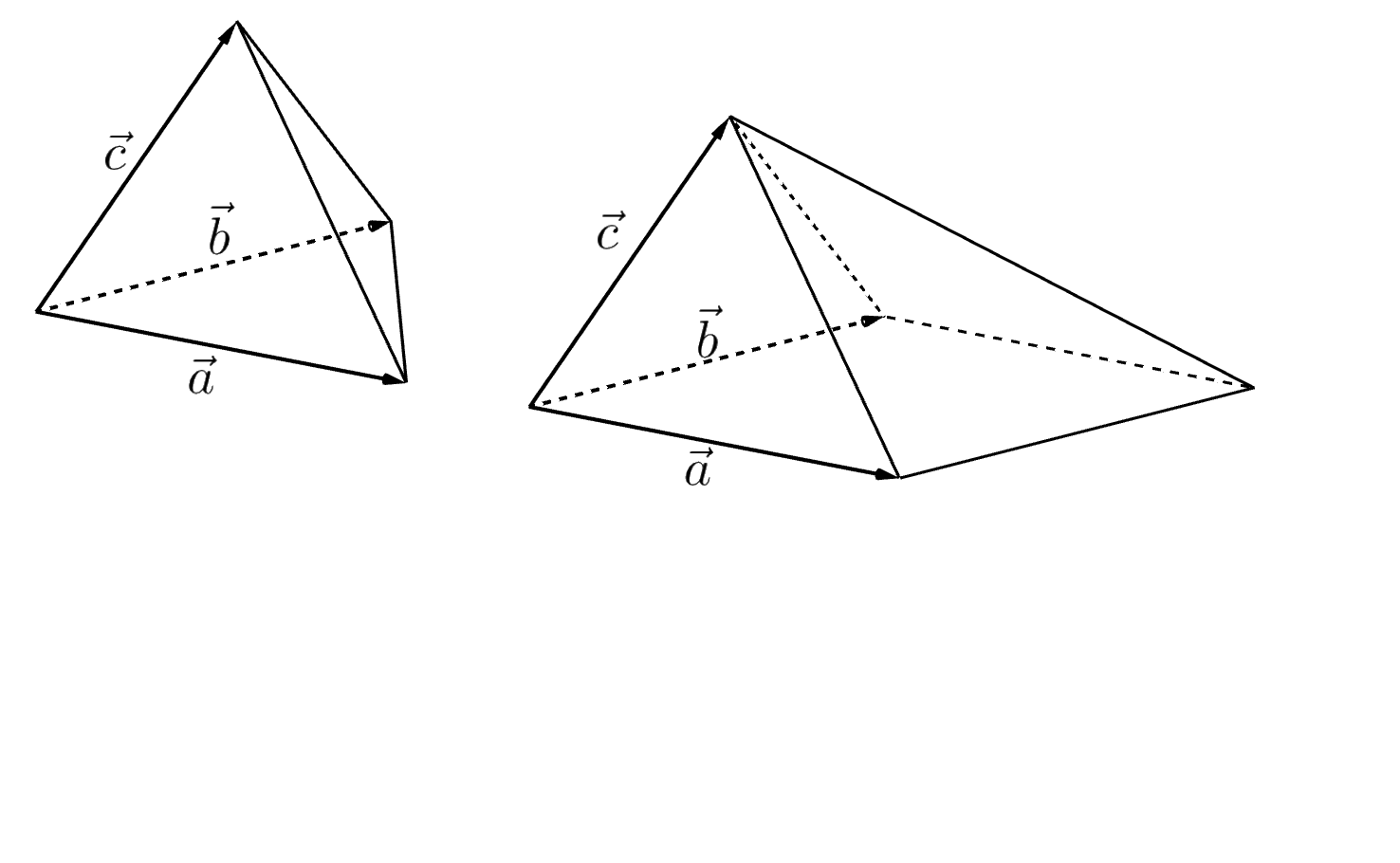 Illustrasjon som viser to pyramider, en trekantet og en firkantet pyramide. Begge pyramidene er utspent av vektorene a-vektor, b-vektor og c-vektor, men grunnflaten i den firkantete pyramiden er et parallellogram utspent av a-vektor og b-vektor, mens grunnflaten i den trekantete pyramiden er en trekant utspent av a-vektor og b-vektor.