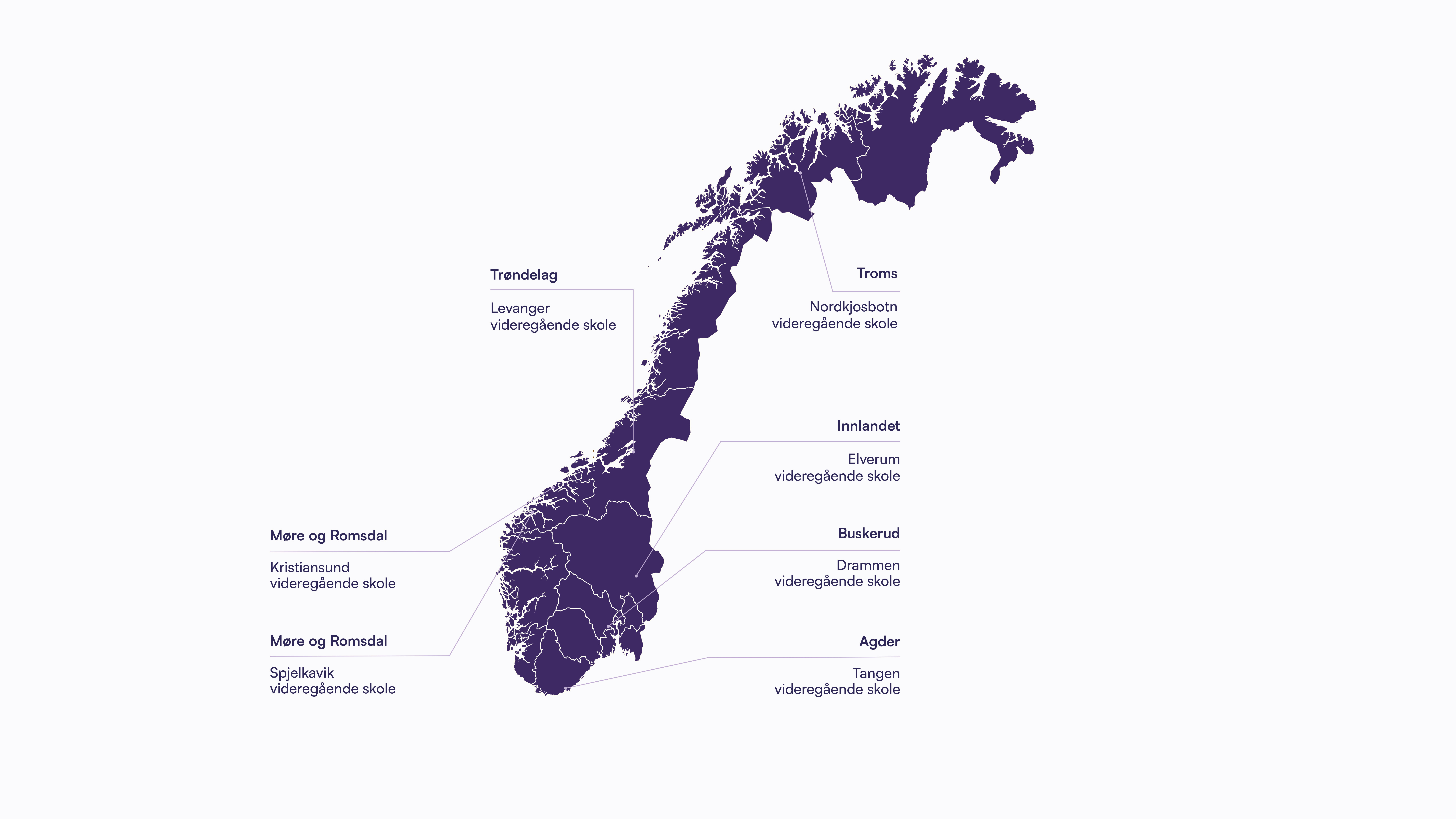 Norgeskart som viser de videregående skolene NDLA samarbeider med skoleåret 2026/2027, ligger. Nordkjosbotn vgs. ligger i Troms, Levanger vgs. ligger i Trøndelag, Kristiansund vgs. og Spjelkavik vgs. i Møre og Romsdal, Elverum vgs. i Innlandet, Drammen vgs. i Buskerud og Tangen vgs. i Agder.  Illustrasjon.