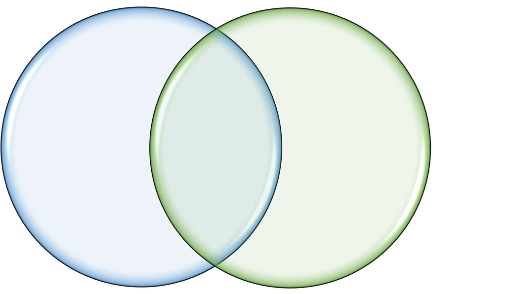 Et venndiagram som består av to overlappende sirkler. Illustrasjon.
