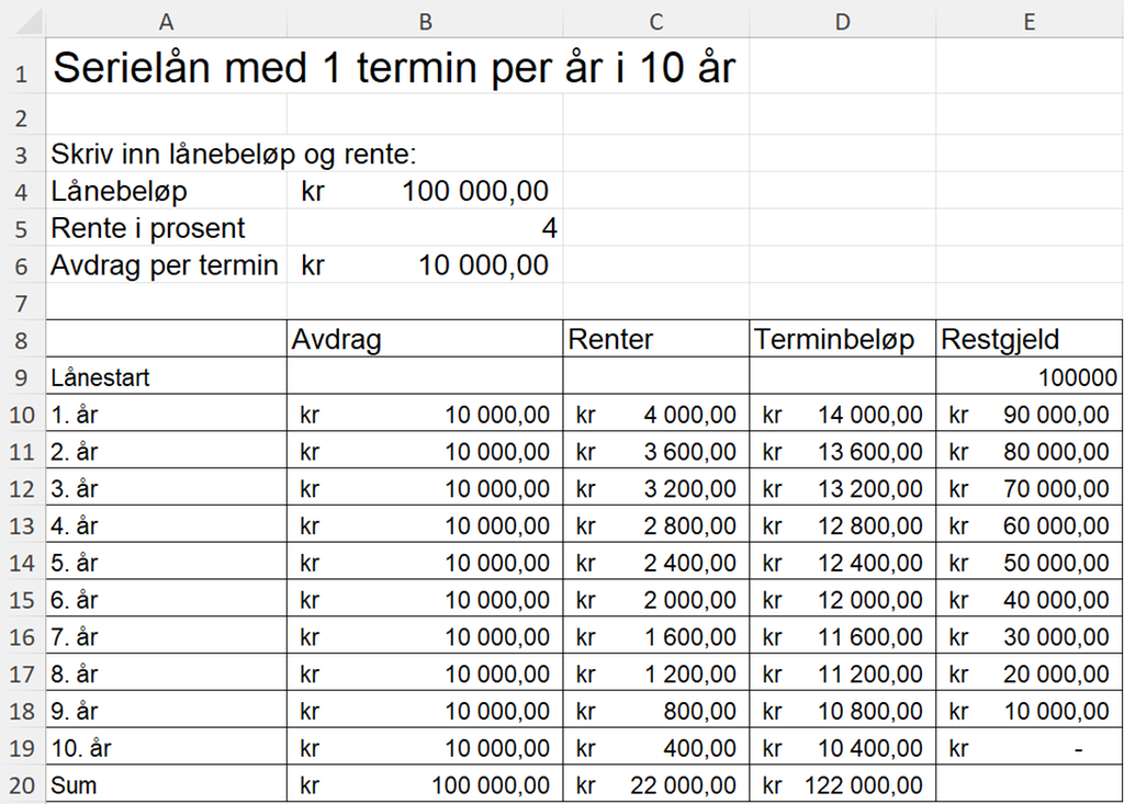 Tilbakebetalingsplan for eit serielån, innhaldet er gitt att i reknerarket "Serielån i ti år" nedanfor. Skjermutklipp.