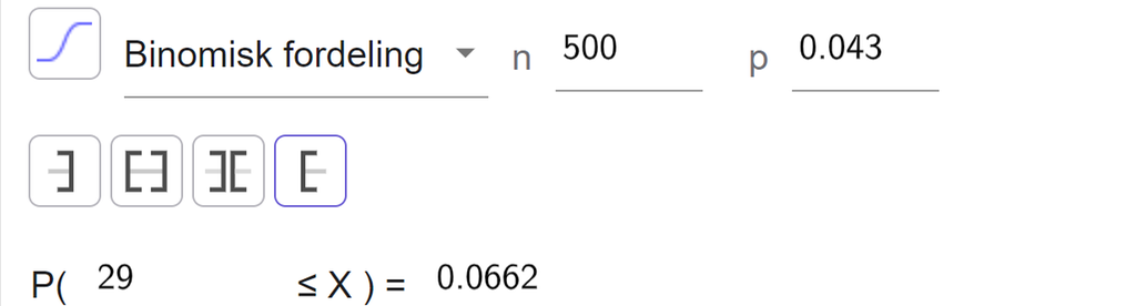 I sannsynlighetskalkulatoren i GeoGebra er det valgt binomisk fordeling med n lik 500 og p lik 0,043. Høyresidig sannsynlighet er valgt. Resultatet er at sannsynligheten for at X er større enn eller lik 29, er lik 0,0662. Skjermutklipp.