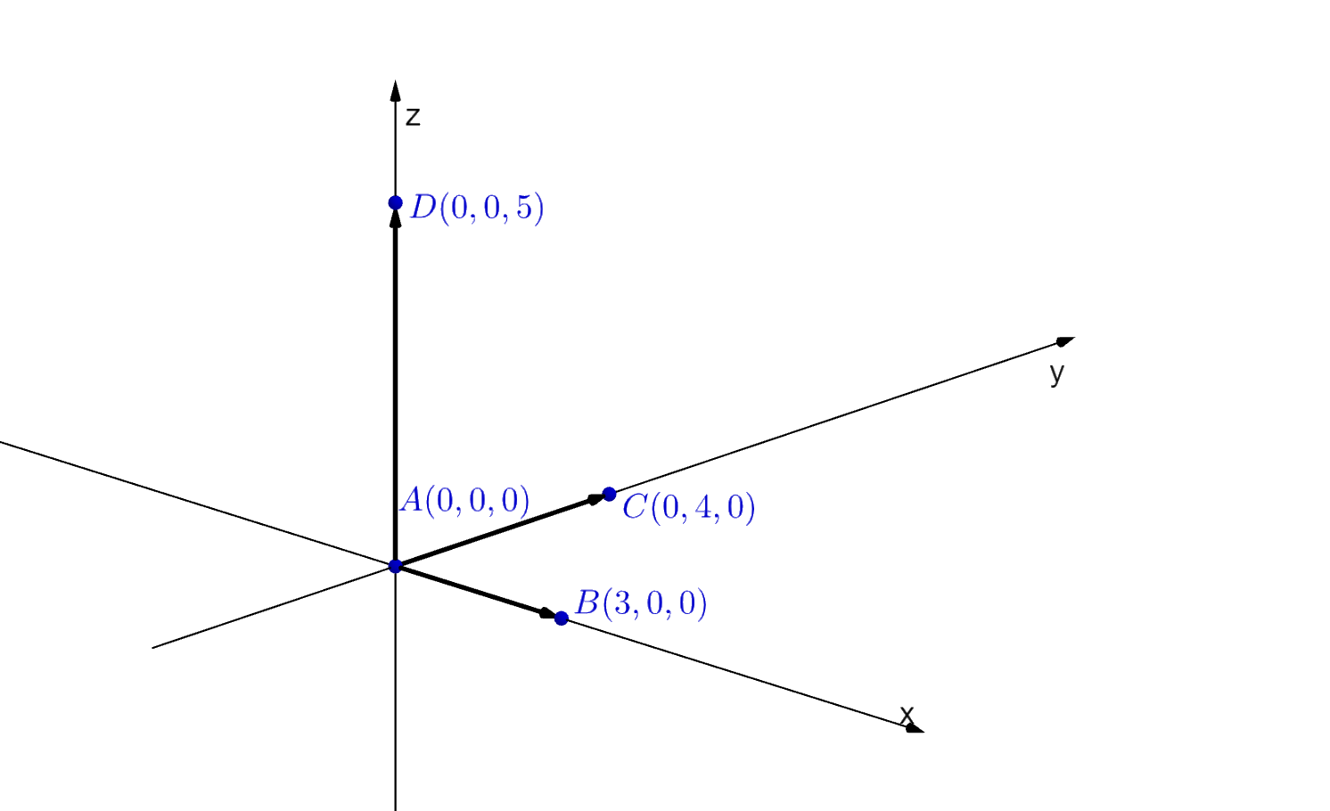Illustrasjon som viser 4 punkter i et tredimensjonalt koordinatsystem. De fire punktene er A med koordinatene 0, 0 og 0, B med koordinatene 3, 0 og 0, C med koordinatene 0, 4 og 0, D med koordinatene 0, 0 og 5. I tillegg er vektorene mellom A og B, mellom A og C og mellom A og D markert.
