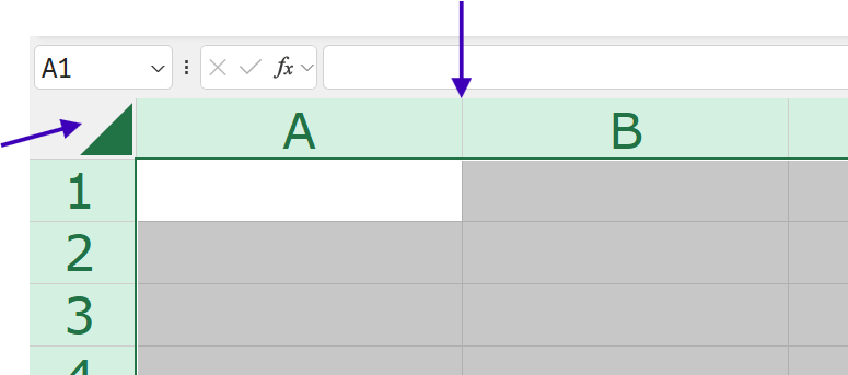 Utsnitt av øverste høyre hjørne av et tomt regneark. Ei pil peker på området der kolonne- og radnumrene møtes. Ei annen pil peker på grenselinja mellom kolonne A og kolonne B. Skjermutklipp.