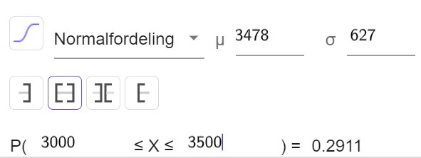Utklipp av sannsynlighetskalkulatoren i GeoGebra. Normalfordeling med forventningsverdi 3478 og standardavvik 627 er valgt. Svaret er gitt som P av 3000 mindre enn eller lik X mindre enn eller lik 3500 er lik 0,2911. Skjermutklipp.