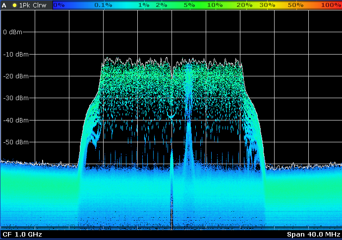 Graf som viser sendestyrke på forskjellige frekvenser. Foto.