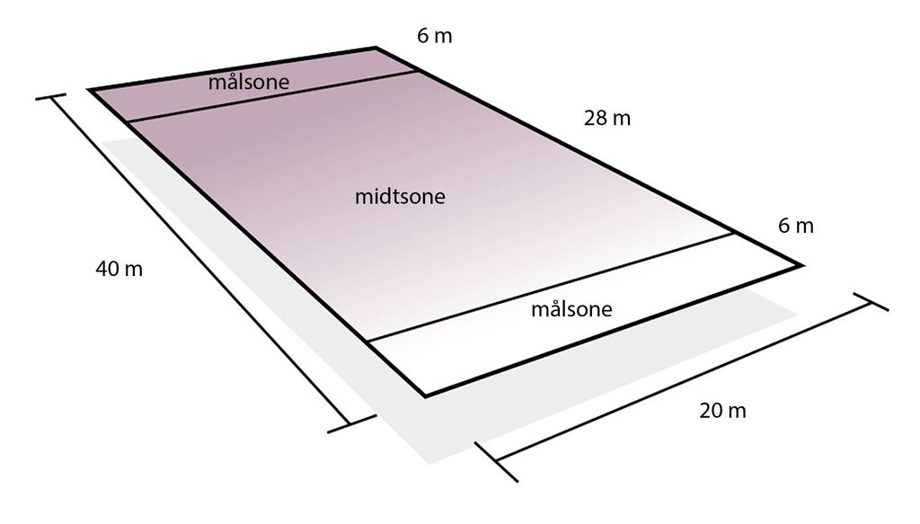 Bane sett i perspektiv, med mål på 28 meter i lengden og 20 meter i bredden, omgitt av soner på 6 meter på kortsidene og totalt 40 meter med utvidet område. Illustrasjon