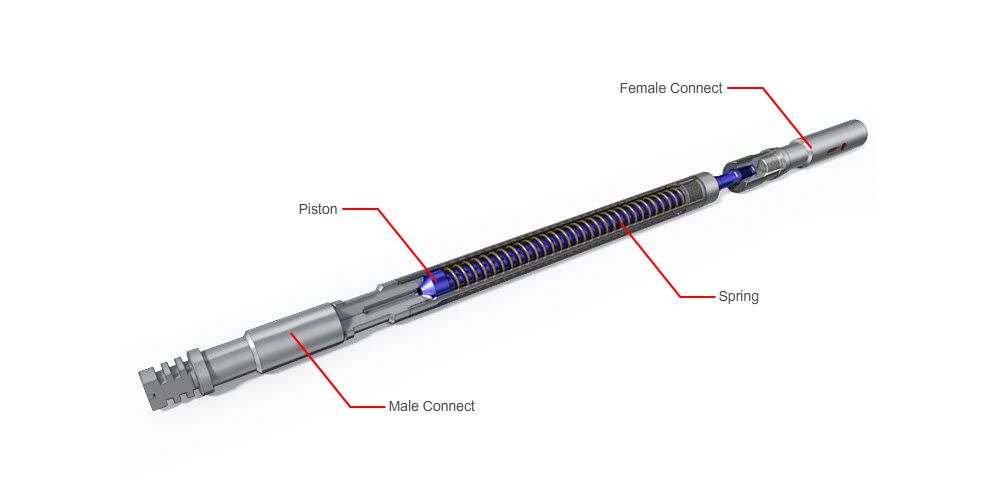Bildet viser et snitt av en mekanisk akselerator med spiralfjær som kan kjøres med kabel i brønnen. Dette verktøyet brukes for å slå på og løsne utstyr som står fast i brønnen. Illustrasjon.  