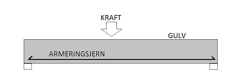 Tverrsnitt av gulv med armeringsjern i. Illustrasjon.