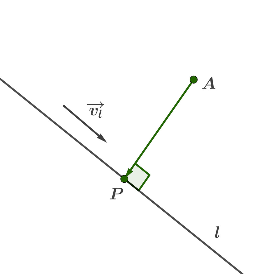 Avstanden frå eit punkt til ei rett linje med skalarproduktet. Illustrasjon.