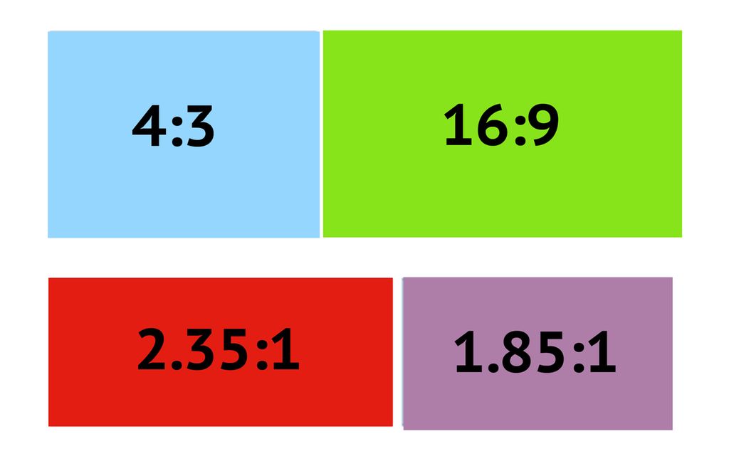 Rektangler som viser størrelsesforhold for ulike bildeformater, 4:3, 16:9, 2.35:1 og 1.85:1. Illustrasjon.