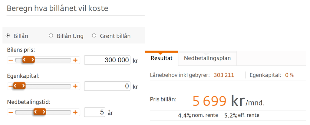 Billånskalkulator. Man kan skrive inn bilens pris, egenkapital og nedbetalingstid. Det er brukt vanlig billån, bilens pris er 300000 kr, 0 i egenkapital og 5 år nedbetaling. Prisen på billånet blir 5 699 kroner i måneden. Skjermutklipp.