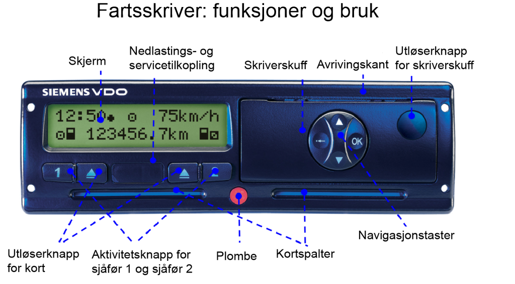 Bilde av en fartsskriver som viser klokkeslett, fart, kjørelengde. Bildet viser også hva de forskjellige knappene brukes til. Foto.
