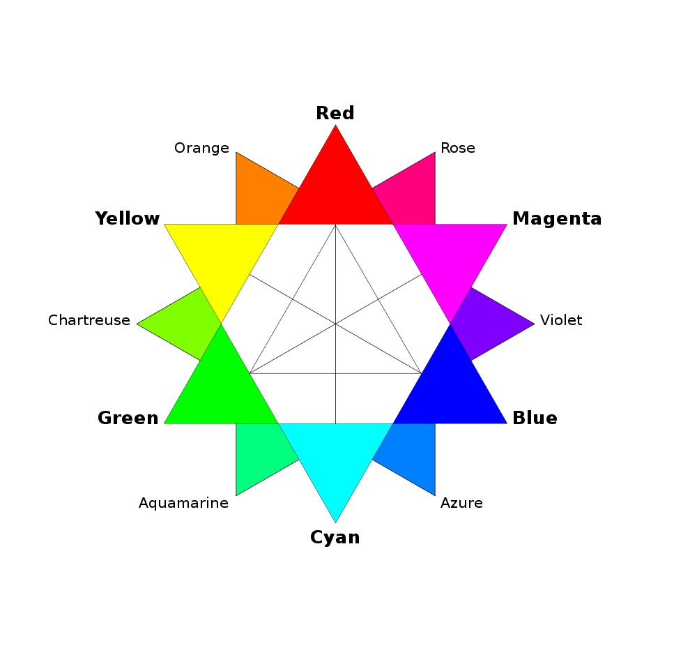 Colour Comprehension - Engelsk (YF) - NDLA