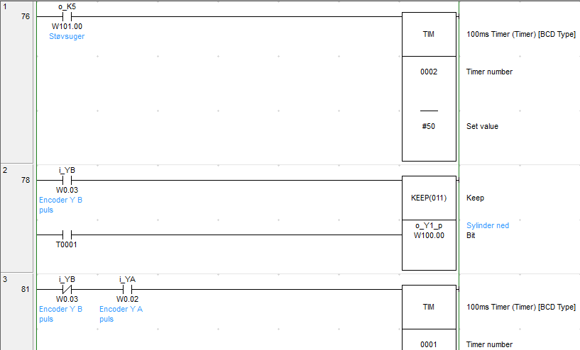 Programmeringsspråk. Foto.