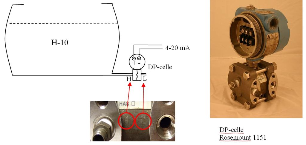 DP-celle som nivåmåler. Illustrasjon.
