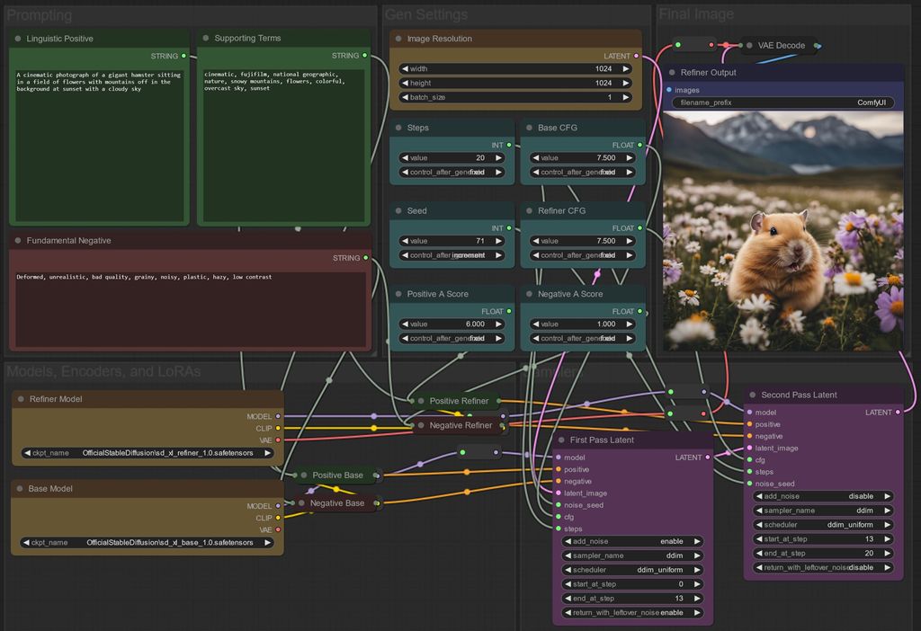 Programvindauge med mange samankopla boksar: boksar for å skrive inn tekst, boksar for å setje innstillingar og ein boks for biletet som blir generert. Skjermbilete.