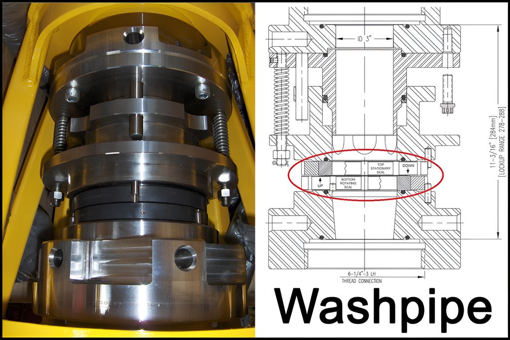 Et bilde som viser både fotografi og skisse av Washpipe. Illustrasjon.