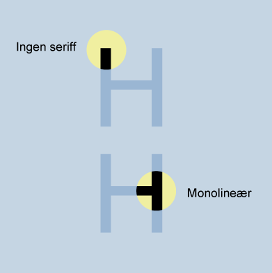 To store H-ar. Det er markert på bokstavane for å vise at dei ikkje har seriffar, og at dei er monolineære. Illustrasjon.