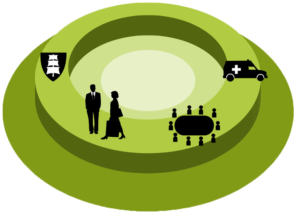 Bronfenbrenners modell, eksonivået. Den nest ytterste sirkelen i modellen. På sirkelen er det et kommune- eller fylkesvåpen, to voksne, mange personer rundt et møtebord og en ambulanse. Illustrasjon.