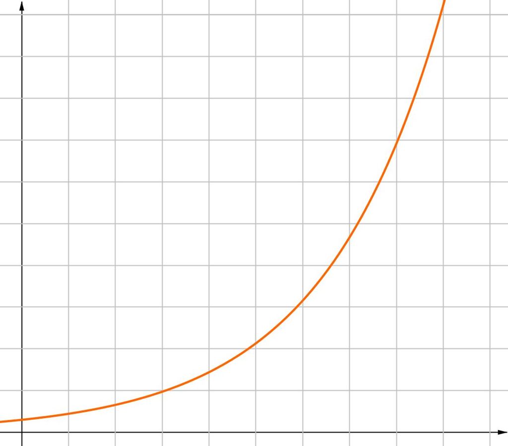 Graf som viser eksponentiell vekst. Grafikk.