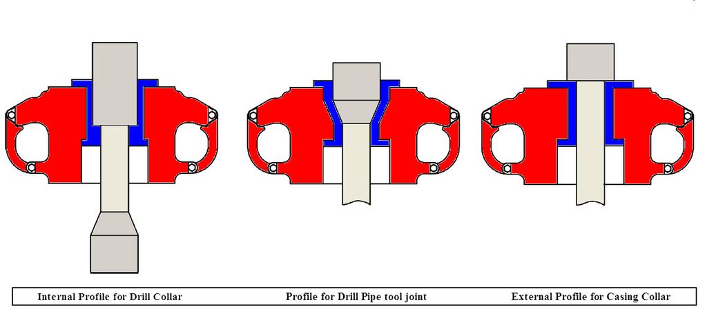 Åpent snitt i tre elevatorer. Illustrasjon.