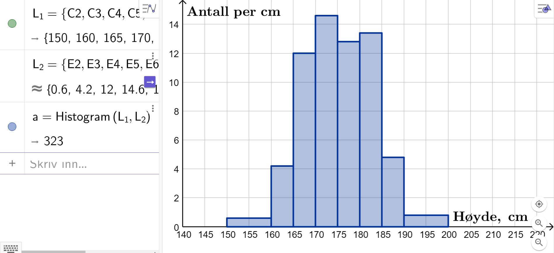 Histogram som viser høyden til elevene på en skole. Illustrasjon.